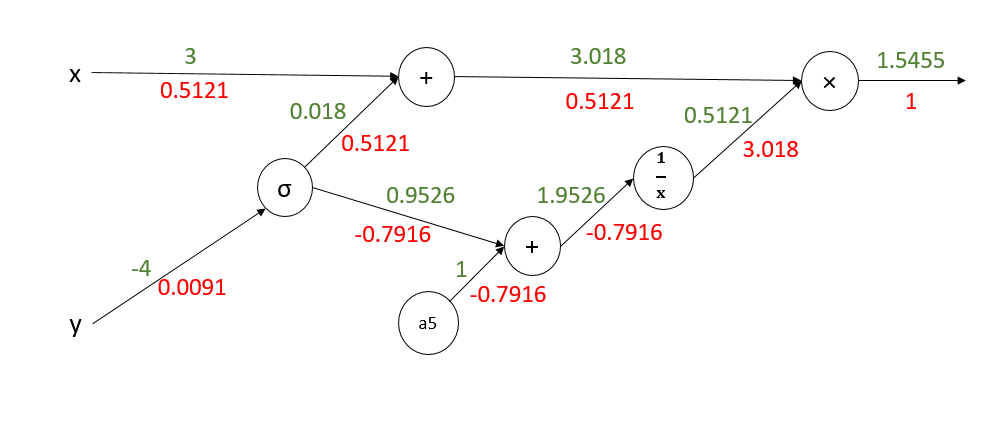 circuit10