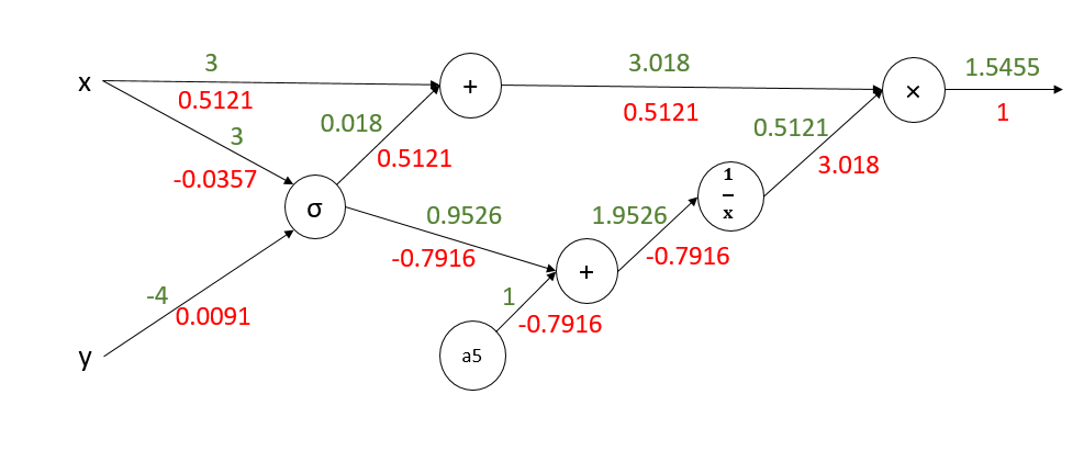 circuit11