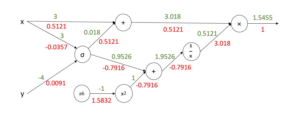 circuit12