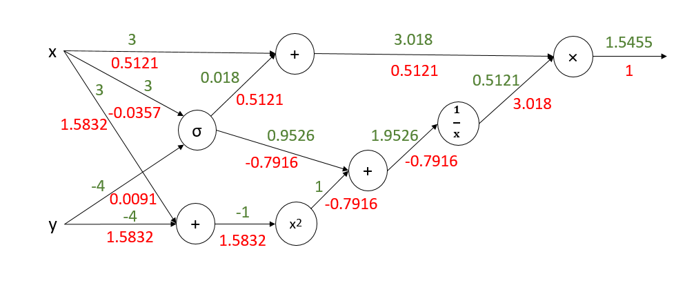 circuit13