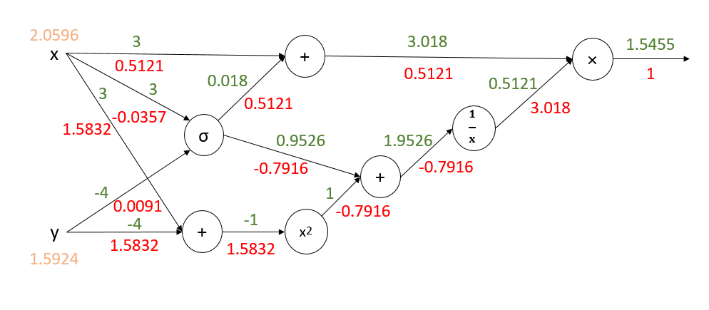 circuit14