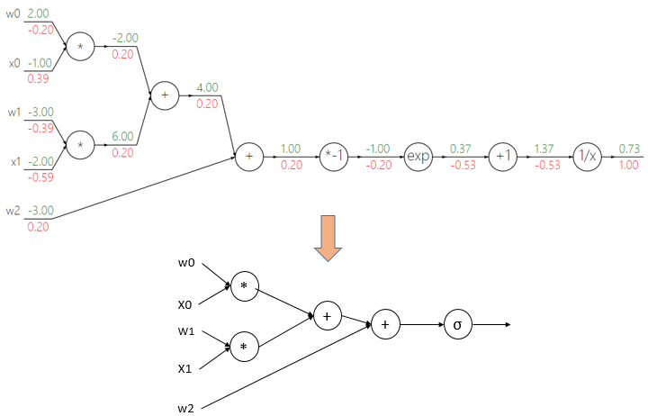 circuit4