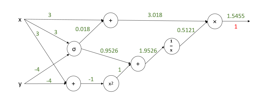 circuit5