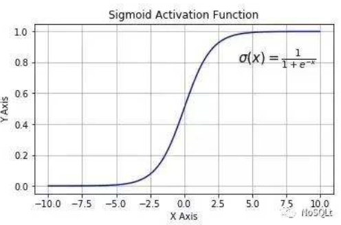 sigmod function
